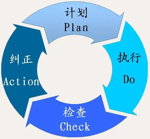 戰(zhàn)略評估