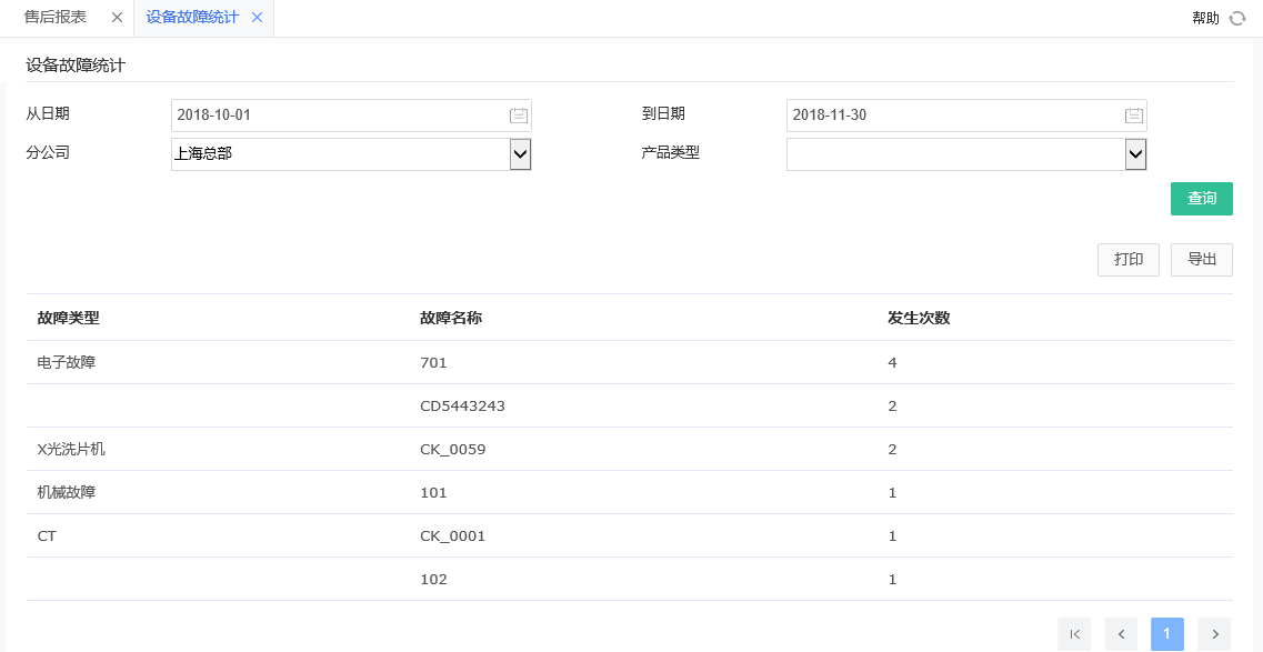 設(shè)備故障統(tǒng)計 設(shè)備故障統(tǒng)計.png