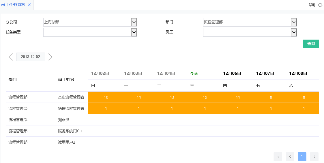 員工任務(wù)看板 員工任務(wù)看板.png