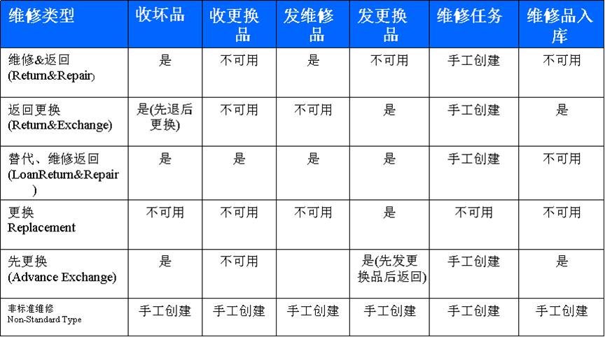 返修流程 返修流程.png